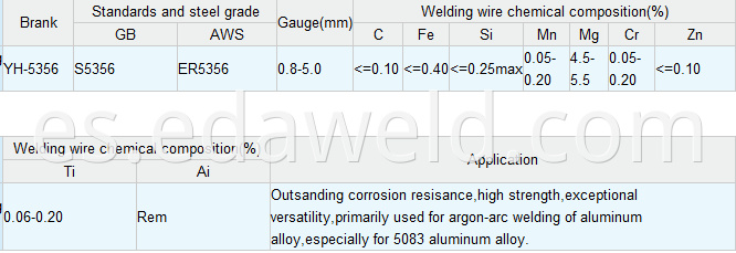 Aluminum &Aluminum Alloy Welding Wire ER5356